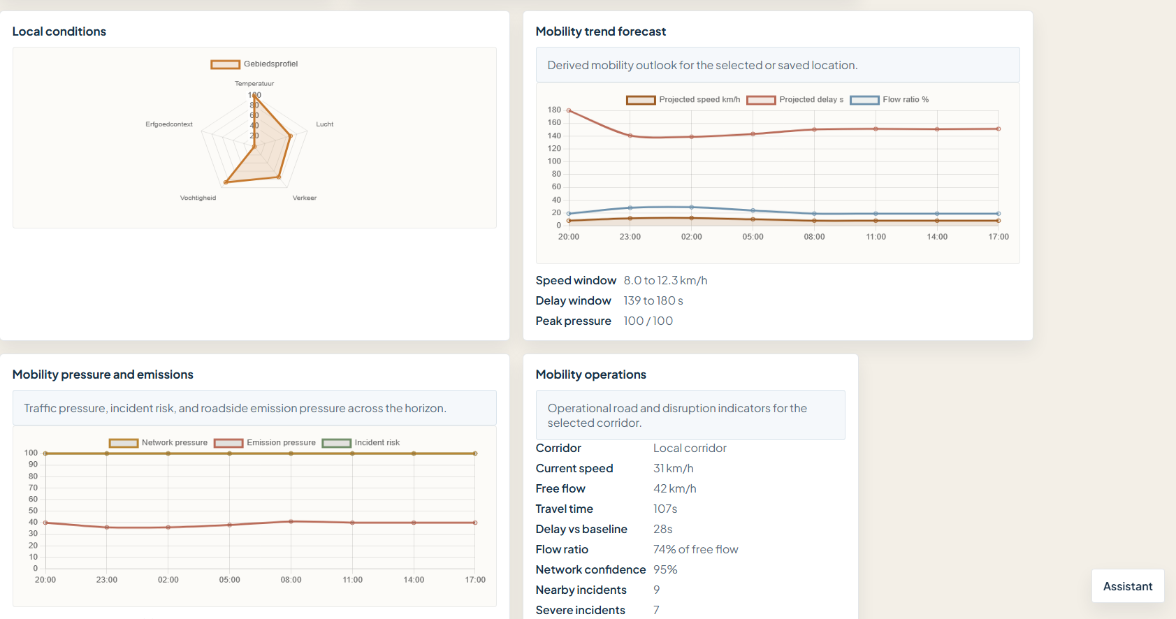 Traffic forecasting with MLOps